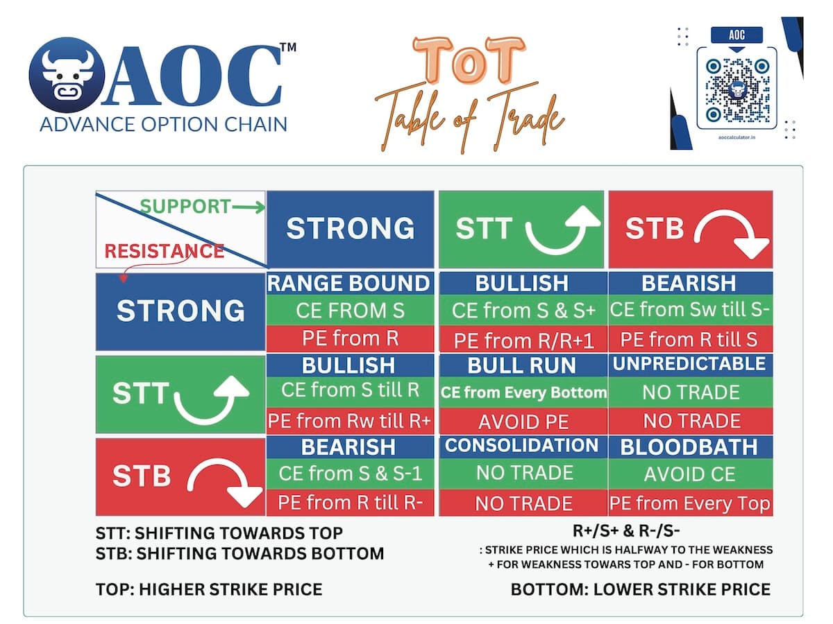 Shifting of Support & Resistance in AOC – A Complete Guide