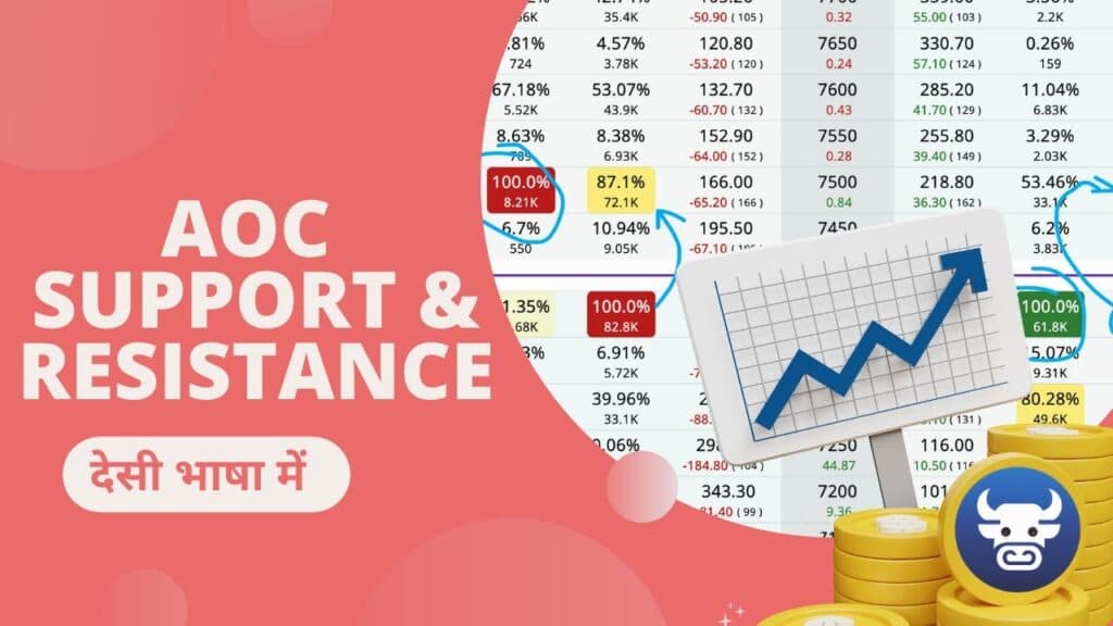 📊 How to Find Support & Resistance in AOC?