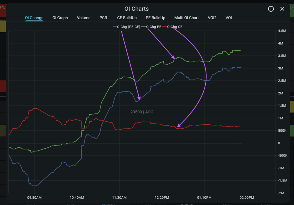 How to Read OI Graphs in AOC – Complete Guide for Traders
