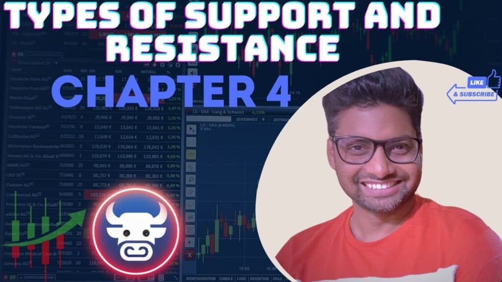 Understanding Support & Resistance in AOC – Strong, STT, STB Explained