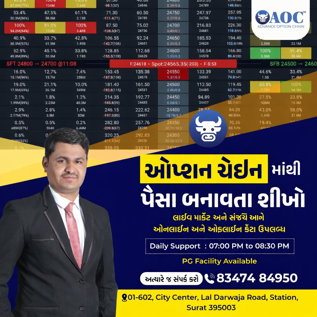 COMPLETE ADVANCE OPTION CHAIN THEORY AND PRACTICAL CLASSES (BANGLA)